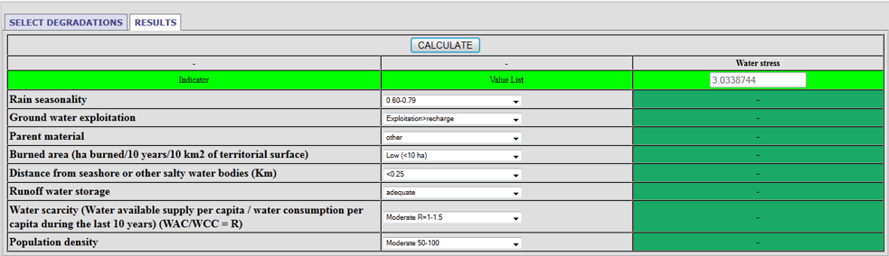 indicators2